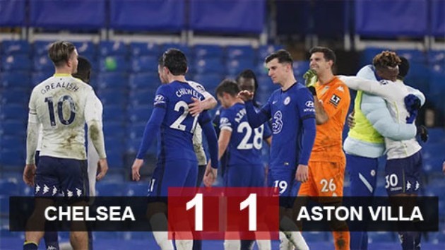 McGinn and Douglas Luiz's stats vs Chelsea  - Bóng Đá