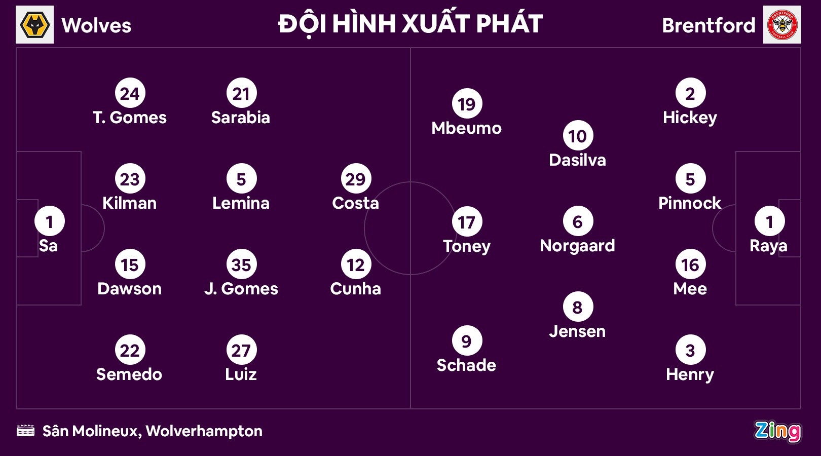 Diego Costa ghi bàn ở Premier League sau 2.155 ngày - Bóng Đá