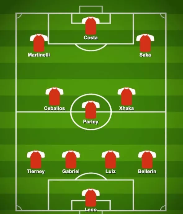 How Arsenal could line up if they complete surprise Diego Costa Atletico Madrid transfer - Bóng Đá