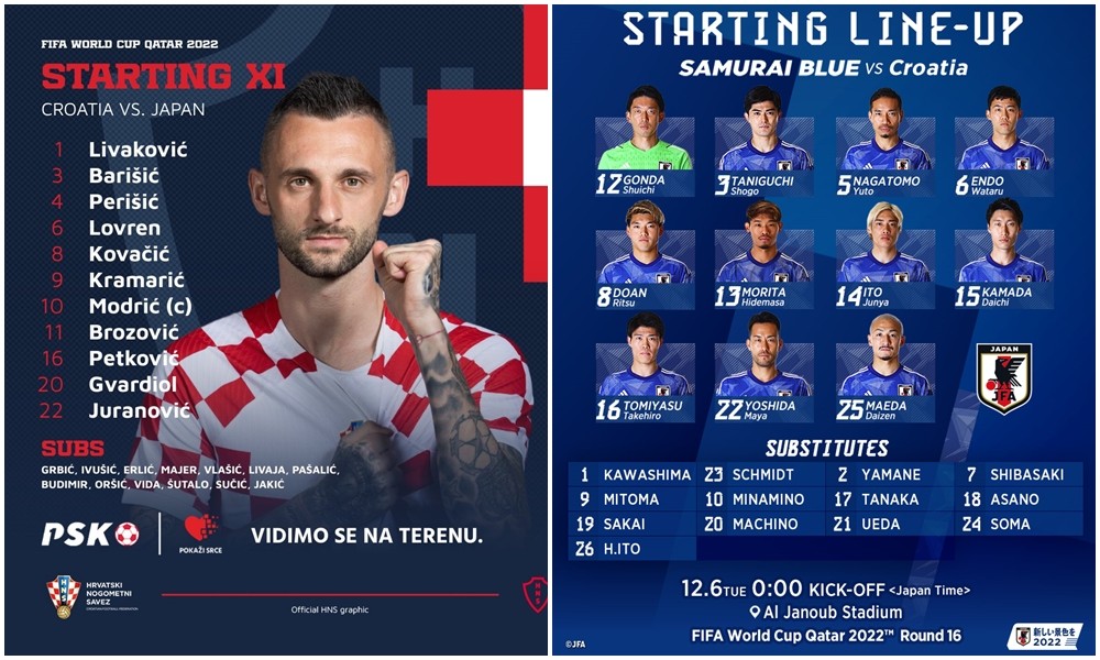 Nhật Bản vs Croatia: Bại tướng tiếp theo của Samurai xanh - Bóng Đá