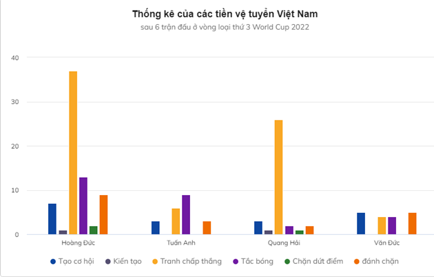 Diện mạo mới của Hoàng Đức ở tuyển Việt Nam - Bóng Đá