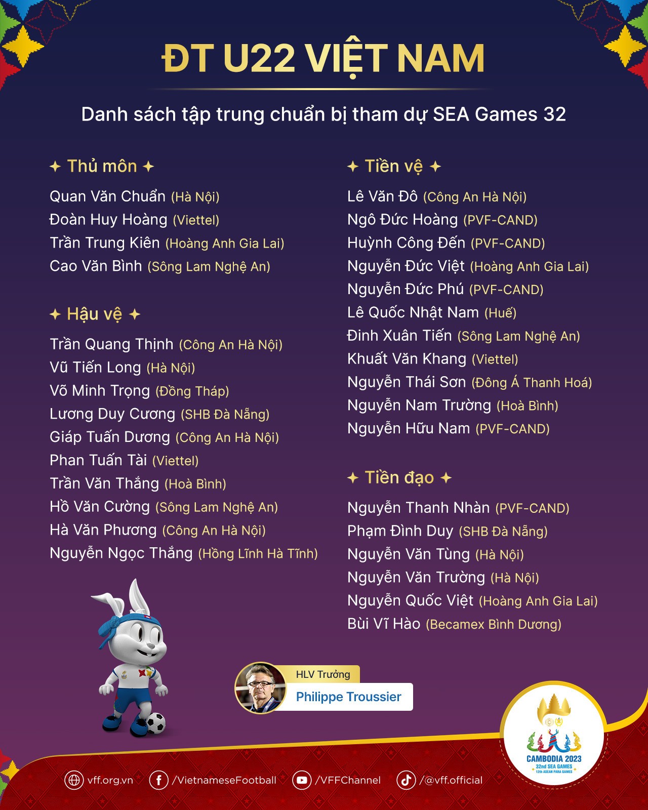 Danh sách U22 Việt Nam dự SEA Games: Căng tới phút cuối - Bóng Đá
