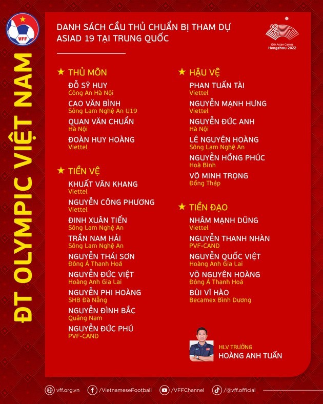 Trung Quốc rung rẫy trước ngày tiếp thầy trò HLV Troussier; Chốt danh sách Olympic Việt Nam dự Asiad 19 - Bóng Đá