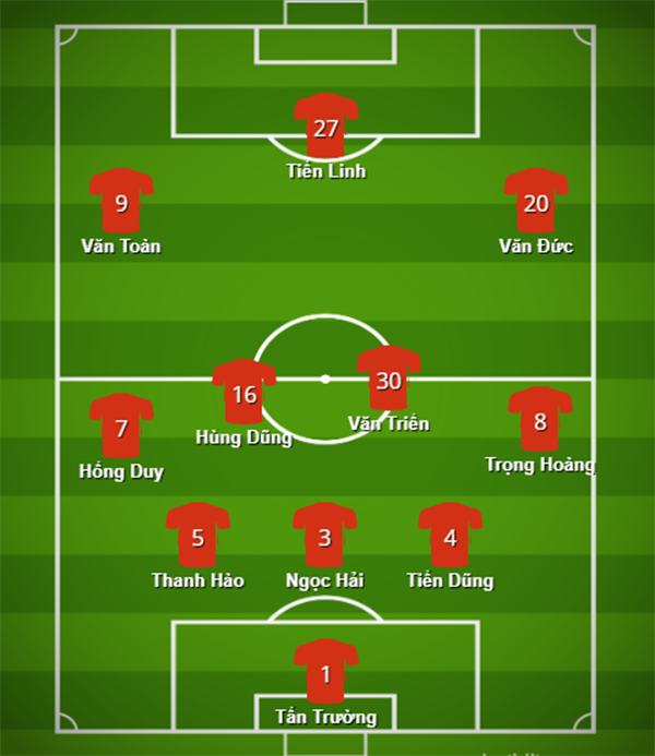 Đội hình ra sân ĐT Việt Nam đấu U22 Việt Nam: Cơ hội cho những tân binh - Bóng Đá