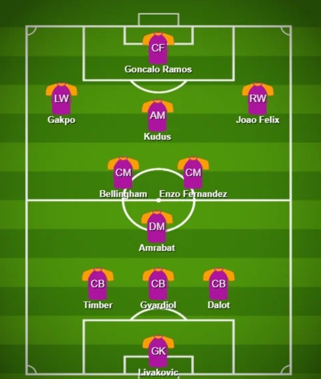 Bellingham, Gakpo, Kudus, Ramos: An XI of World Cup 2022 stars set for big moves - Bóng Đá