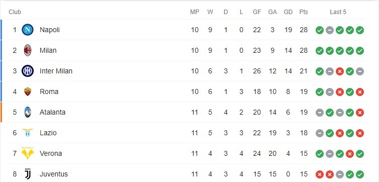Sau trận Juve - Bóng Đá
