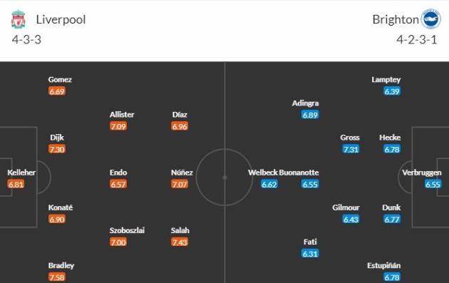 TRỰC TIẾP Liverpool - Brighton: Giành 3 điểm trước khắc tinh - Bóng Đá