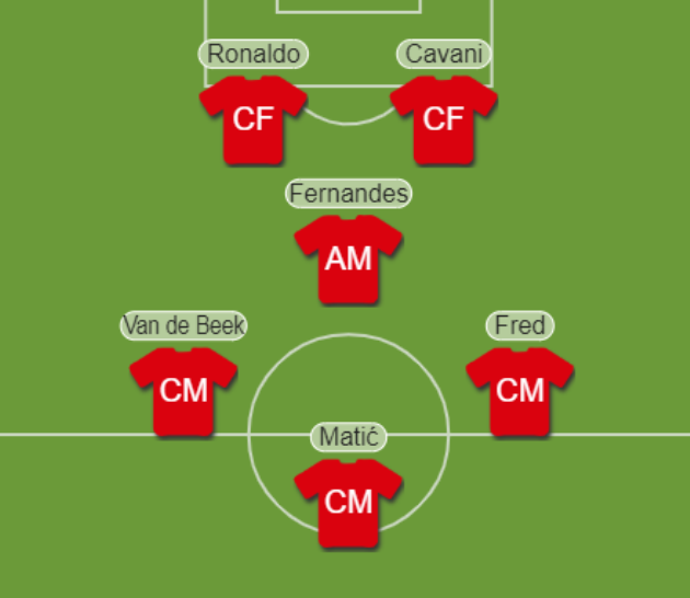 Is a diamond formation the solution to Manchester United's problems? - Bóng Đá