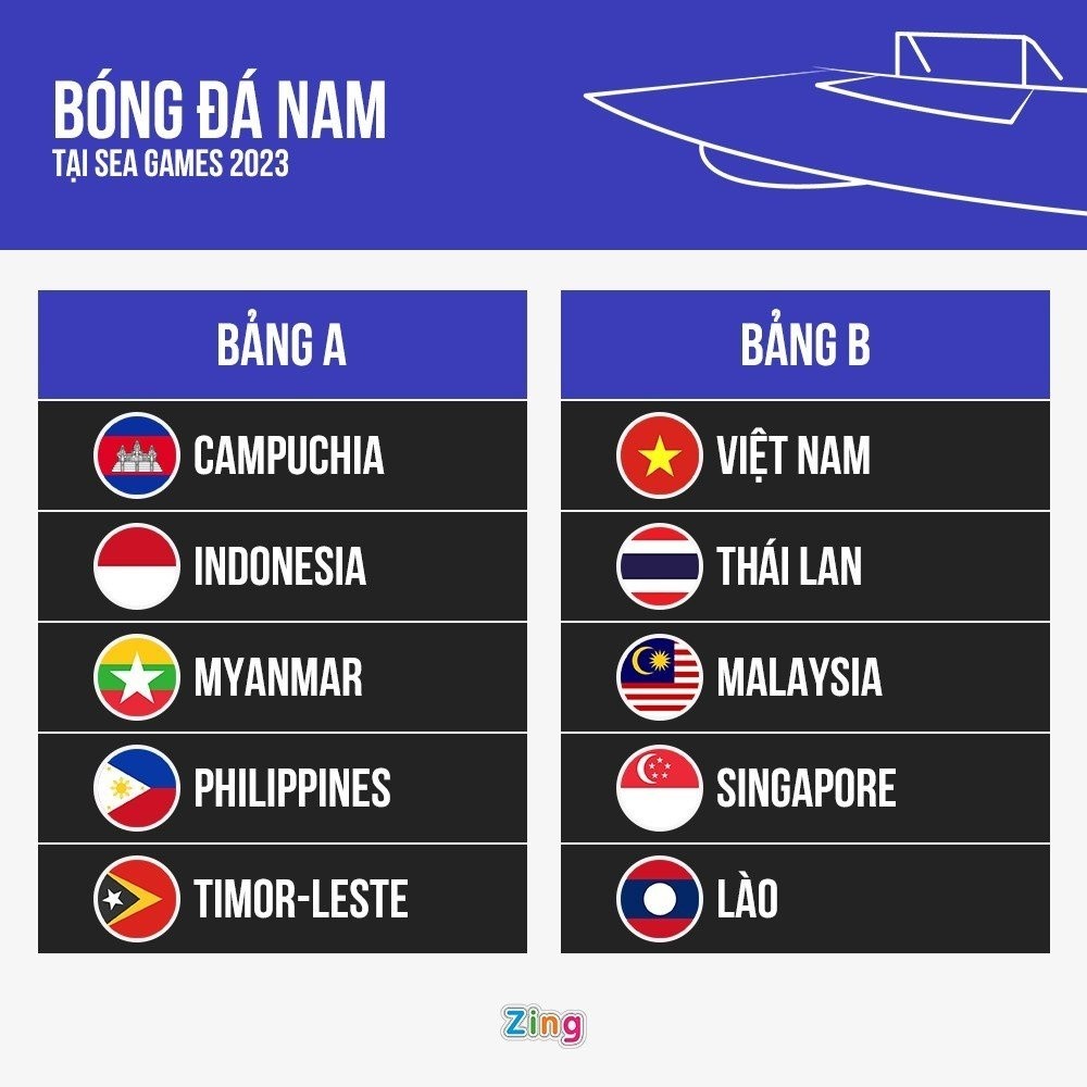 Báo chí Đông Nam Á đánh giá bảng đấu của U22 Việt Nam tại SEA Games - Bóng Đá