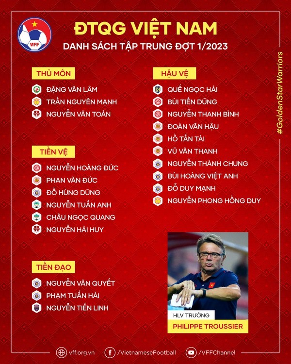 Chính thức: Danh sách tập trung tháng 3 của ĐT Việt Nam - Bóng Đá