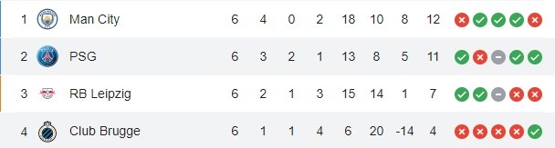 PSG - Bóng Đá