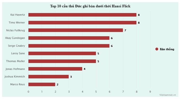 Đức sa thải Hansi Flick: Chủ nhà EURO 2024 rối tung - Bóng Đá