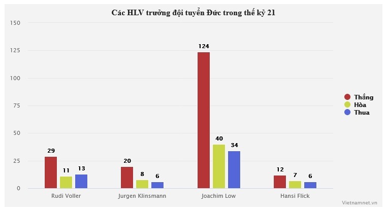 Đức sa thải Hansi Flick: Chủ nhà EURO 2024 rối tung - Bóng Đá