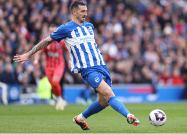 European Team of the Week - Bóng Đá