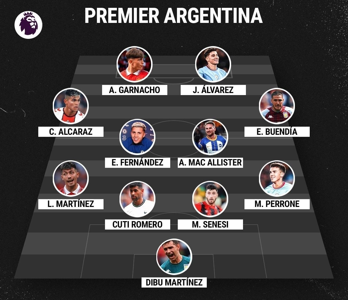 Đội hình cầu thủ Argentina thi đấu tại Ngoại hạng Anh - Bóng Đá