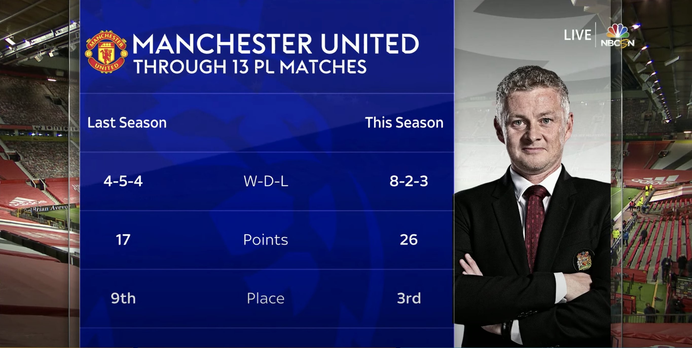 8 thống kê khủng khiếp trận M.U 6-2 Leeds United: Solskjaer quá đỉnh! - Bóng Đá