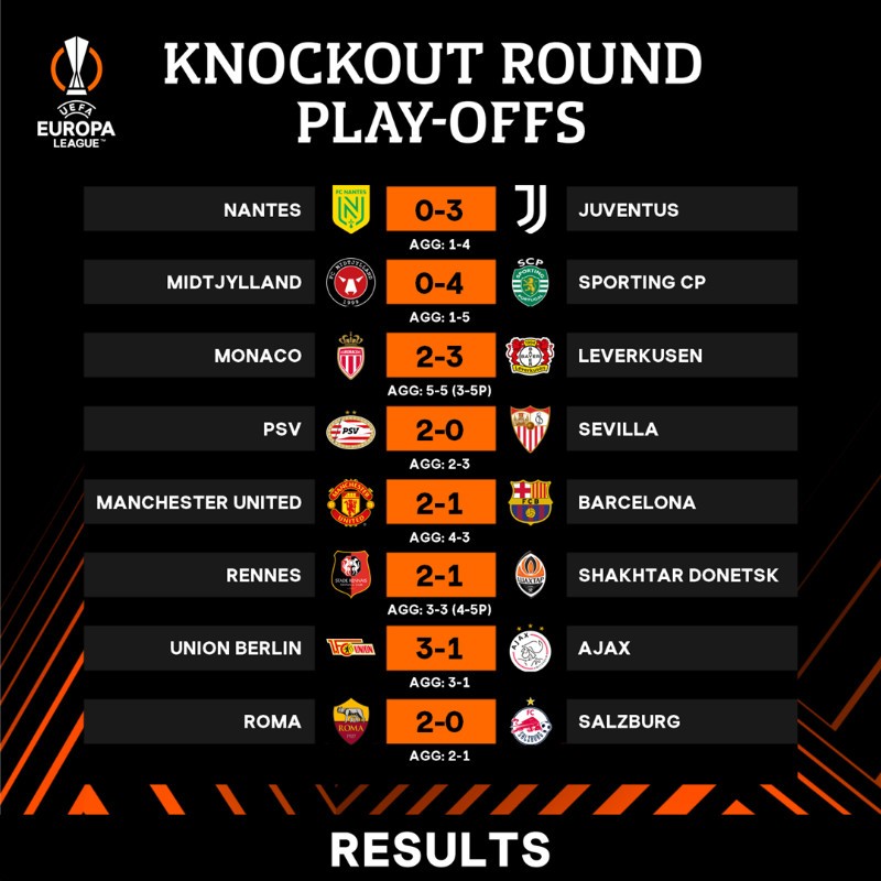 Xác định 16 đội góp mặt ở vòng knock-out Europa League - Bóng Đá