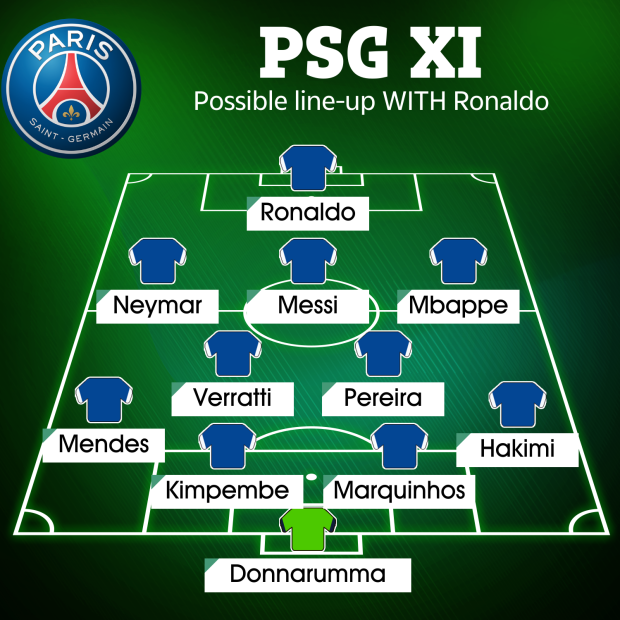 Đội hình PSG khủng thế nào khi Ronaldo sát cánh với Messi? - Bóng Đá