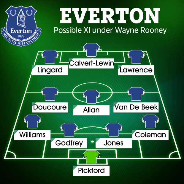 Rooney mang 4 sao M.U tới Goodison Park, đội hình Everton ra sao? - Bóng Đá