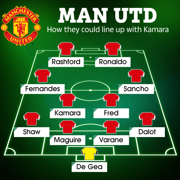 Với Kamara, đội hình Man Utd ra sao dưới thời Rangnick? - Bóng Đá