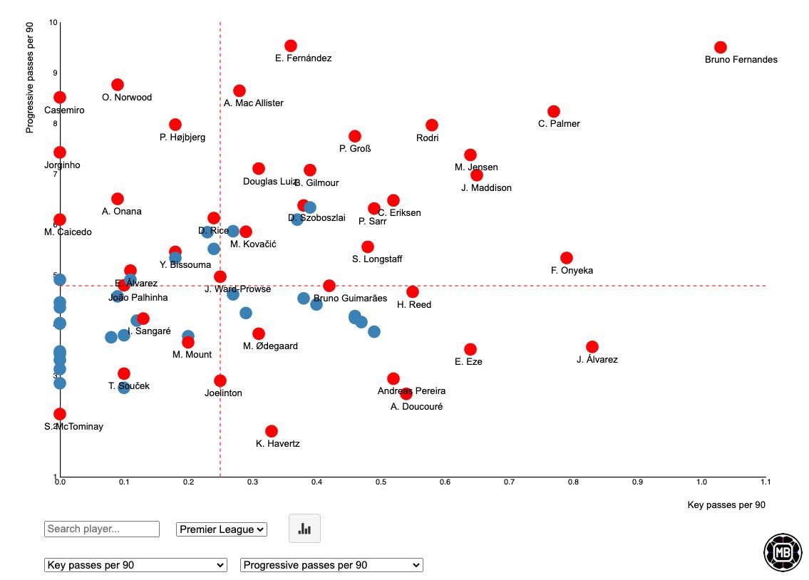 Nhìn Fernandes và McTominay mới thấy tuyên bố của De Bruyn đã đúng - Bóng Đá