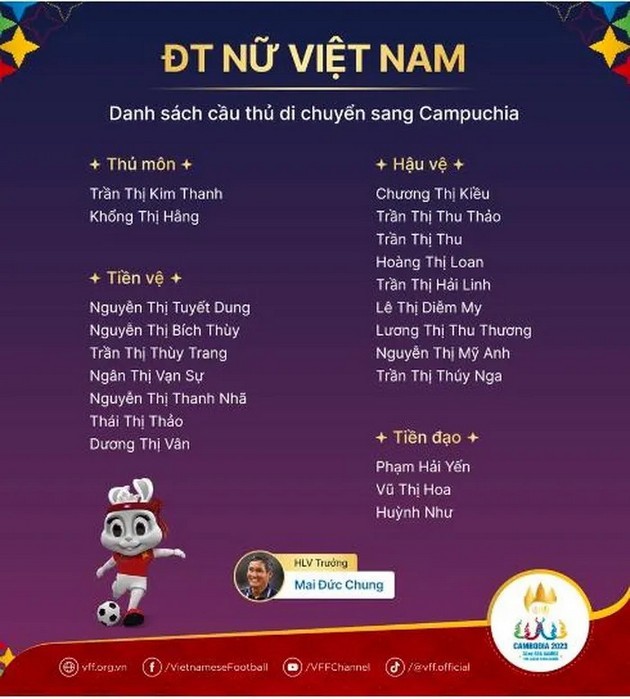 Điểm tin vn - Bóng Đá