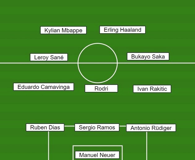 Mesut Ozil names Arsenal star and Man City trio in Champions League 'dream team' - Bóng Đá