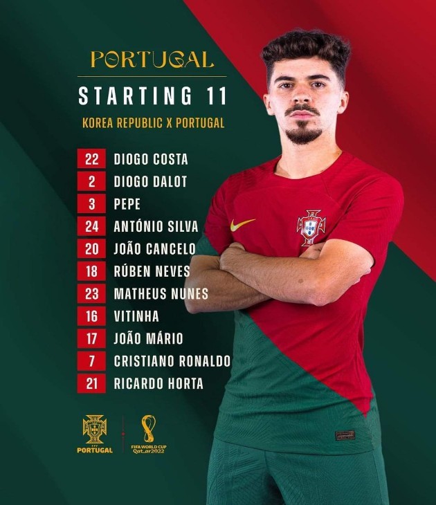 TRỰC TIẾP Hàn Quốc vs Bồ Đào Nha: 'Sonaldo' gục ngã trước Ronaldo - Bóng Đá