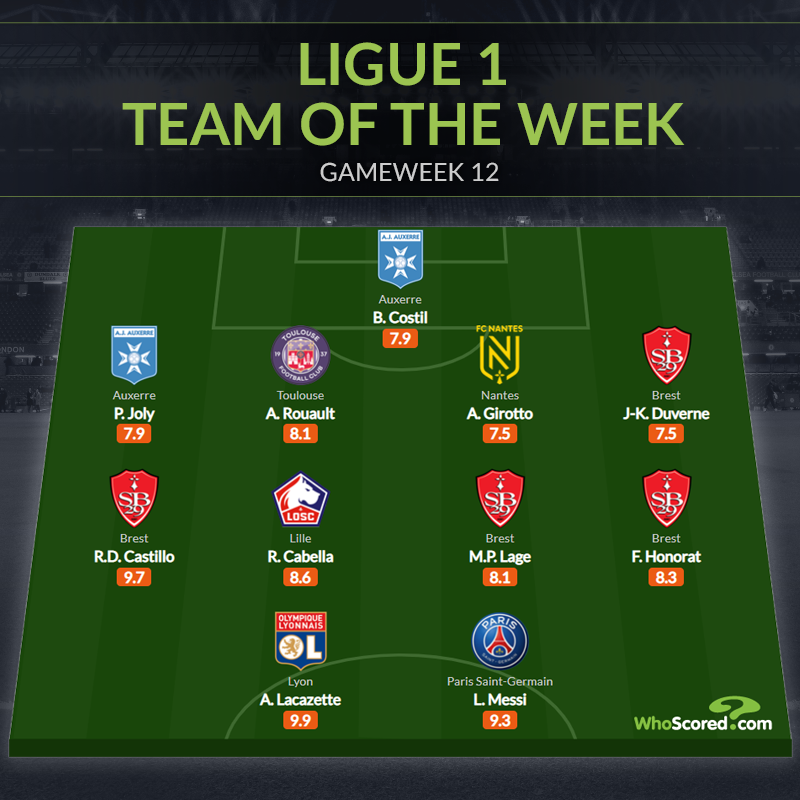 Đội hình tiêu biểu vòng 12 Ligue 1: Messi tái xuất, người thừa Arsenal - Bóng Đá