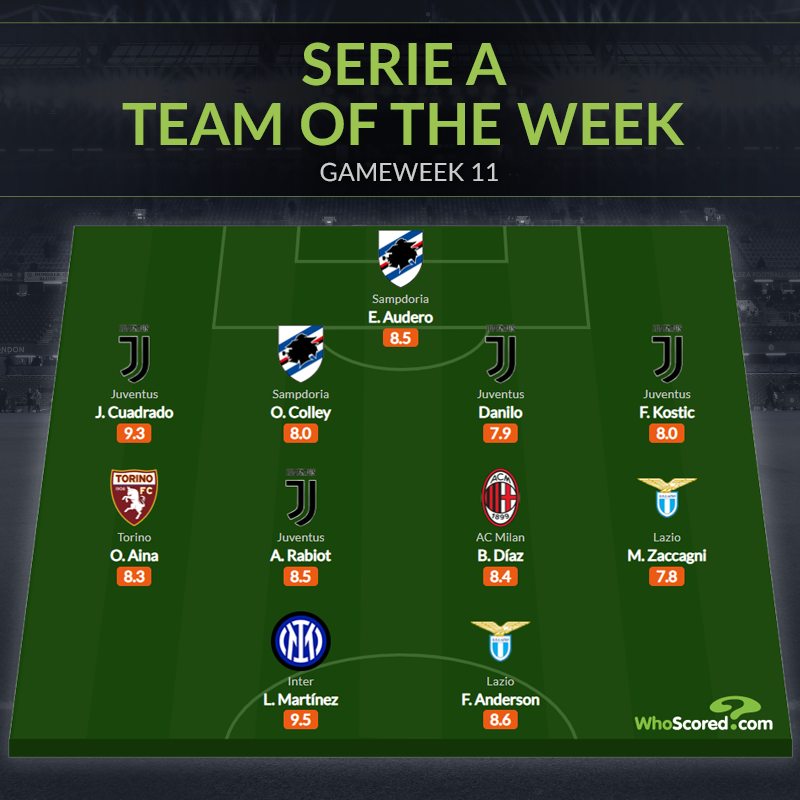 Đội hình tiêu biểu vòng 11 Serie A: Bộ tứ Juve, niềm hy vọng Inter - Bóng Đá