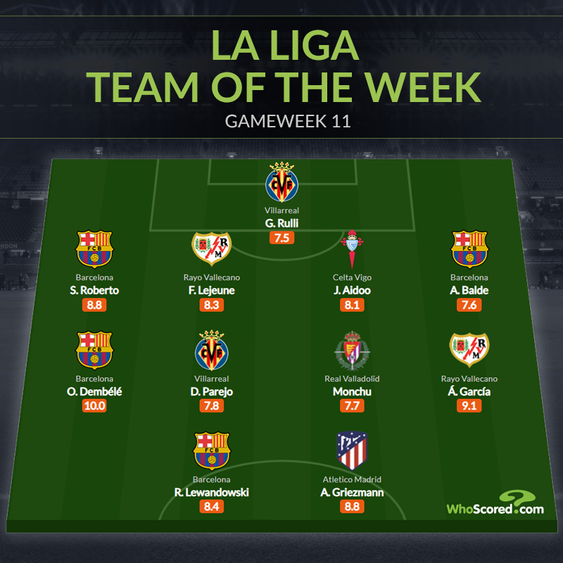 Đội hình tiêu biểu vòng 11 La Liga: Cặp cánh Barca, món hời Atletico - Bóng Đá