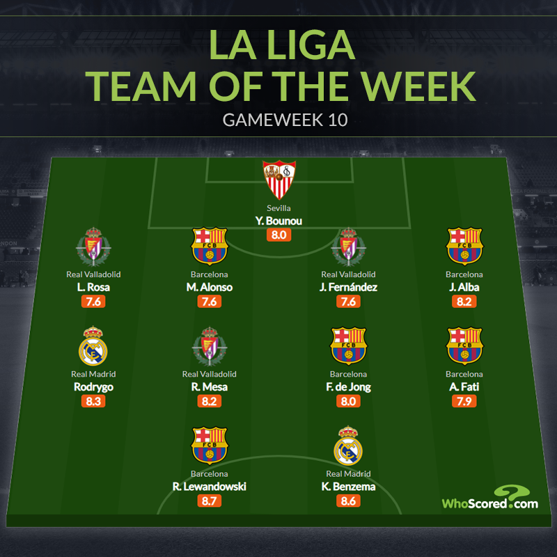 Đội hình tiêu biểu vòng 10 La Liga: Barca 