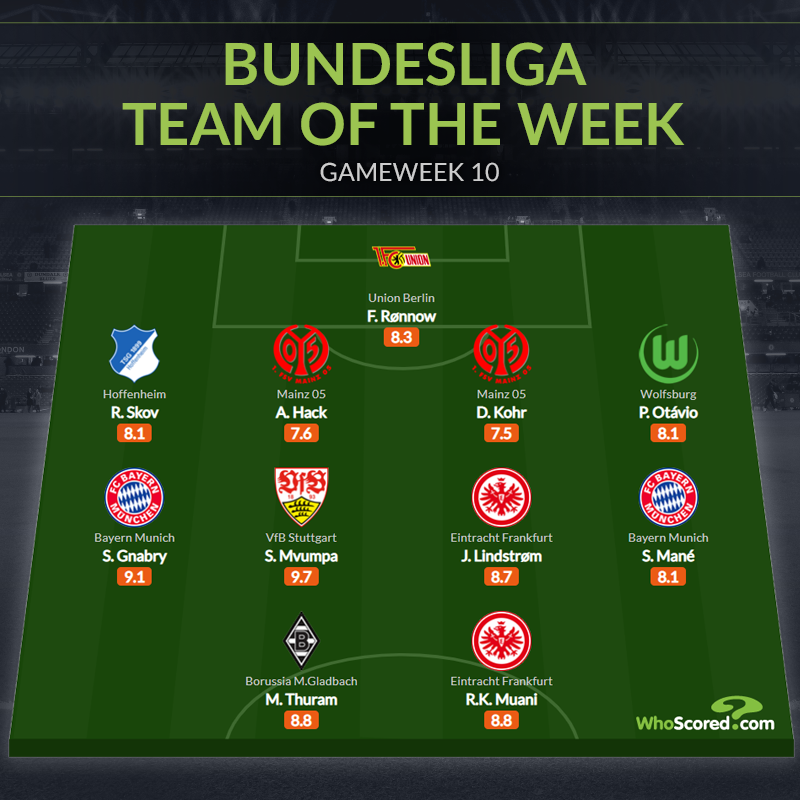 Đội hình tiêu biểu vòng 10 Bundesliga: Mục tiêu Arsenal, cặp đôi Bayern - Bóng Đá