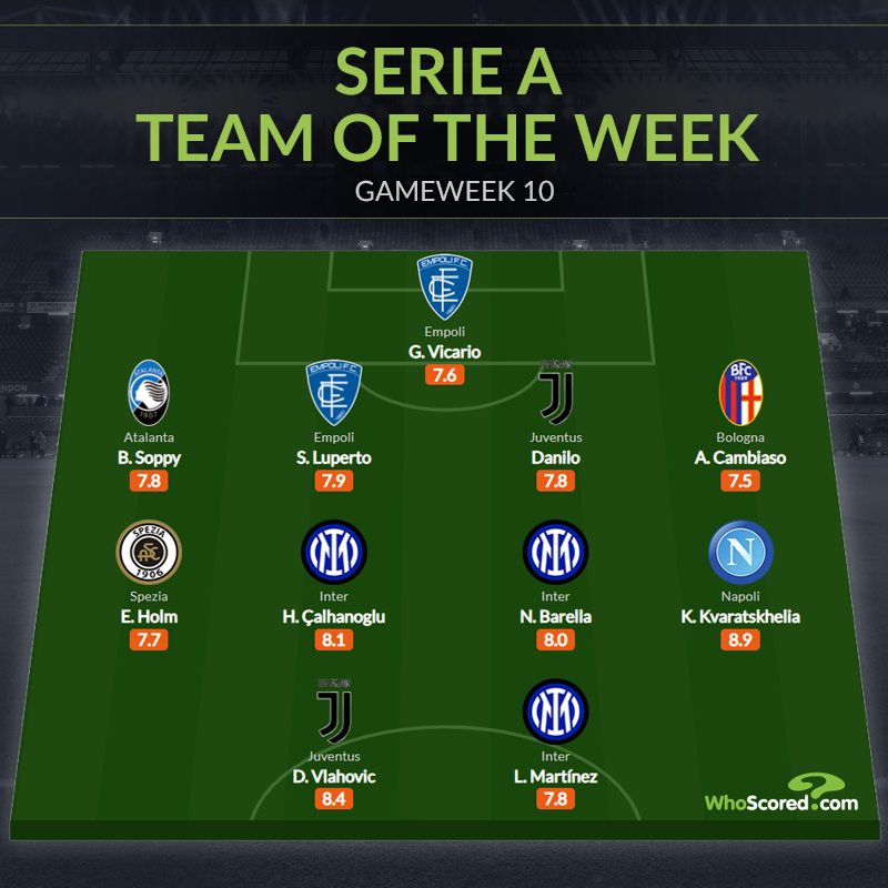 Đội hình tiêu biểu vòng 10 Serie A: 