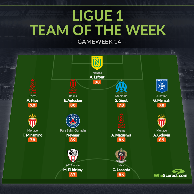 Đội hình tiêu biểu vòng 14 Ligue 1 - Bóng Đá