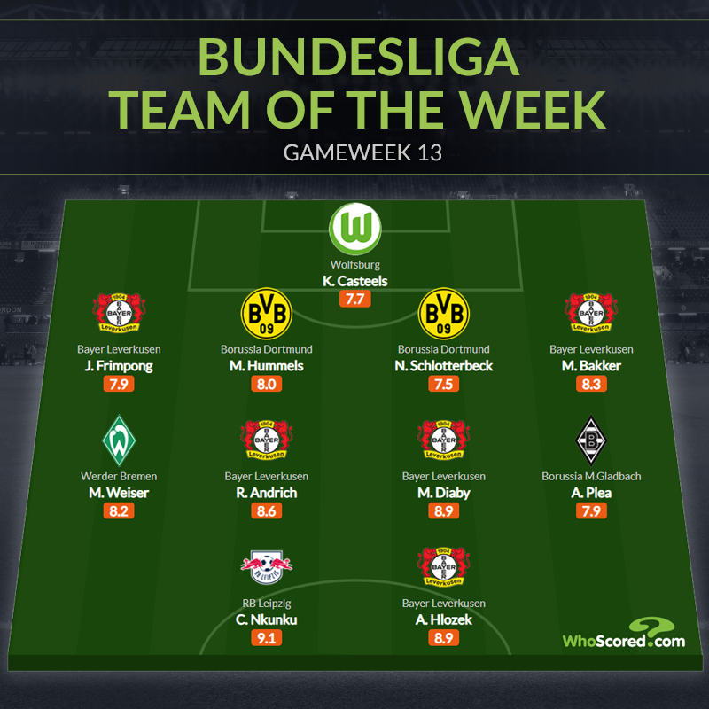 Đội hình tiêu biểu vòng 13 Bundesliga - Bóng Đá