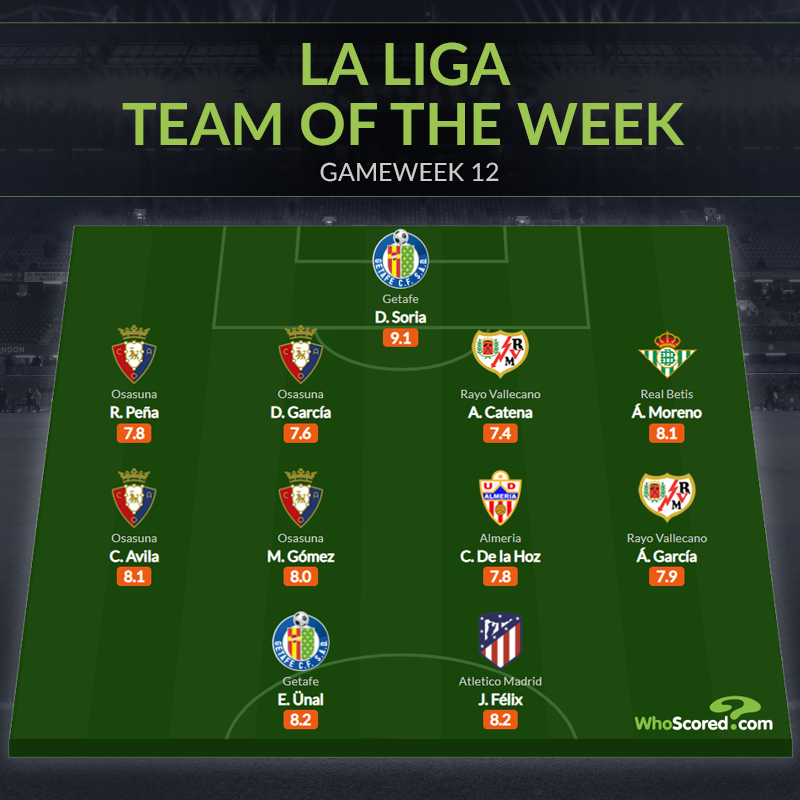 Đội hình tiêu biểu vòng 12 La Liga: Người thừa Man City, 