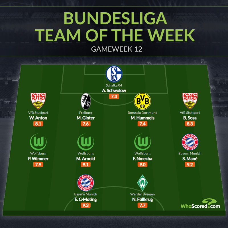 Đội hình tiêu biểu vòng 12 Bundesliga: Tân binh Bayern, 