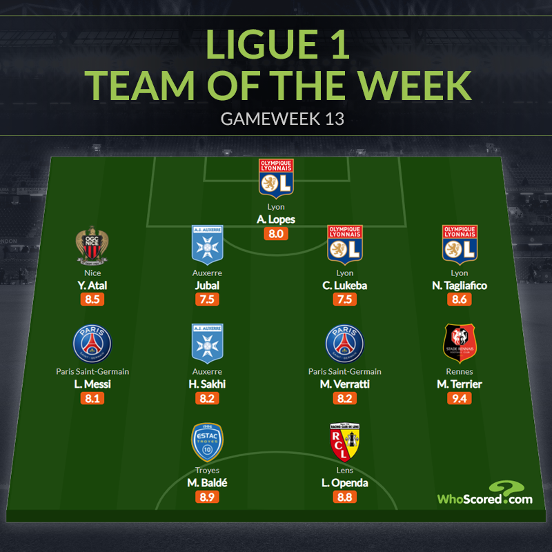 Đội hình tiêu biểu vòng 13 Ligue 1: Lại là Messi, trò cũ Ten Hag - Bóng Đá