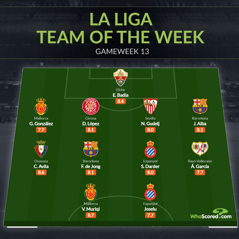 Đội hình tiêu biểu vòng 13 La Liga: 2 điểm 8 Barca - Bóng Đá