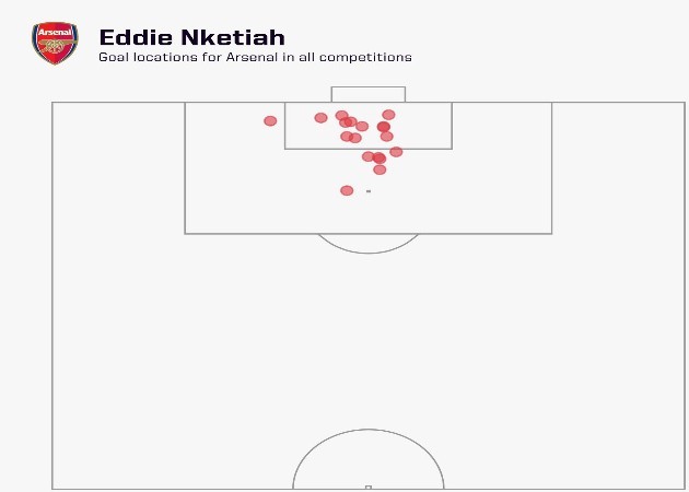 Quên Aubameyang đi, sát thủ vòng cấm của Arsenal đã lộ diện - Bóng Đá