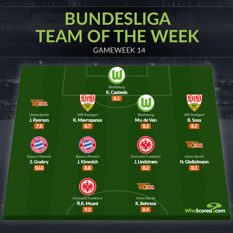 Đội hình tiêu biểu vòng 14 Bundesliga: Điểm 10 Bayern, mục tiêu Chelsea - Bóng Đá