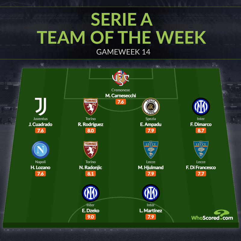 Đội hình tiêu biểu vòng 14 Serie A: Trụ cột Juventus, cặp 