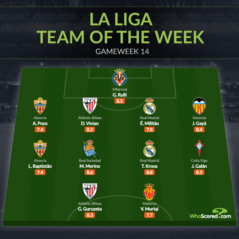 Đội hình tiêu biểu vòng 14 La Liga:  - Bóng Đá
