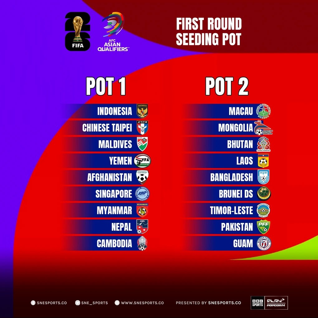 Tuyển Việt Nam có lợi thế lớn ở vòng loại World Cup 2026 - Bóng Đá