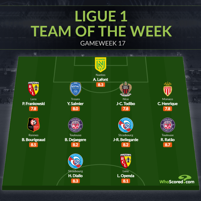 Đội hình tiêu biểu vòng 17 Ligue 1: 
