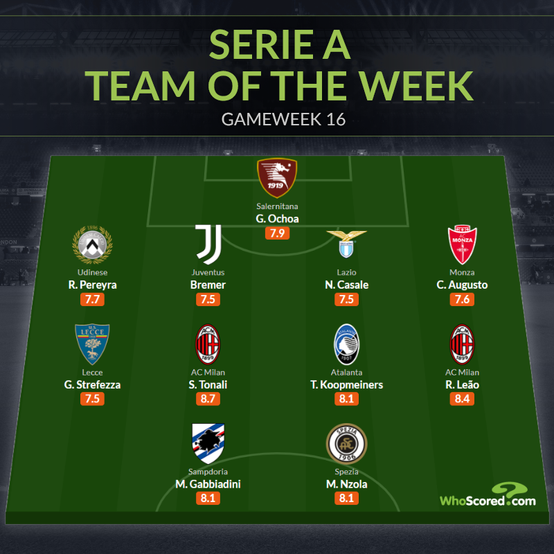 Đội hình tiêu biểu vòng 16 Serie A: Người hùng World Cup, tương lai Bồ Đào Nha - Bóng Đá