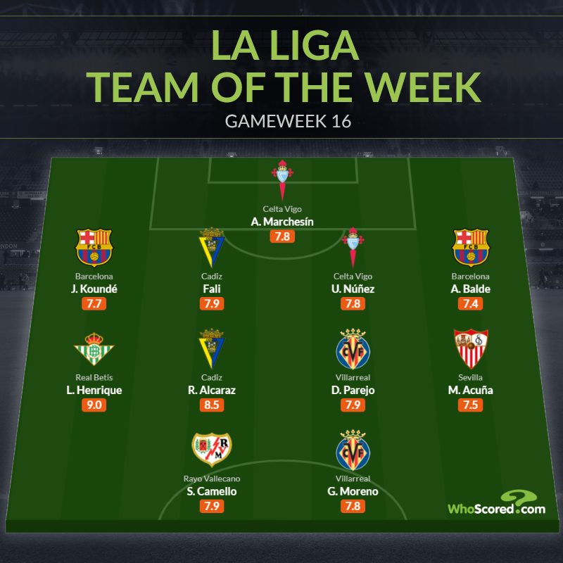 Đội hình tiêu biểu vòng 16 La Liga: Cặp cánh Barca; 