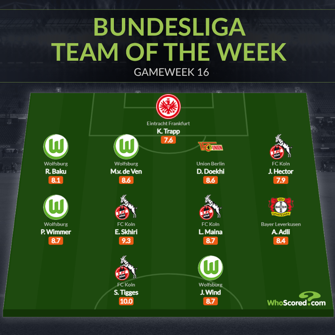 Đội hình tiêu biểu vòng 16 Bundesliga: Bayern gây thất vọng, mục tiêu cũ M.U - Bóng Đá
