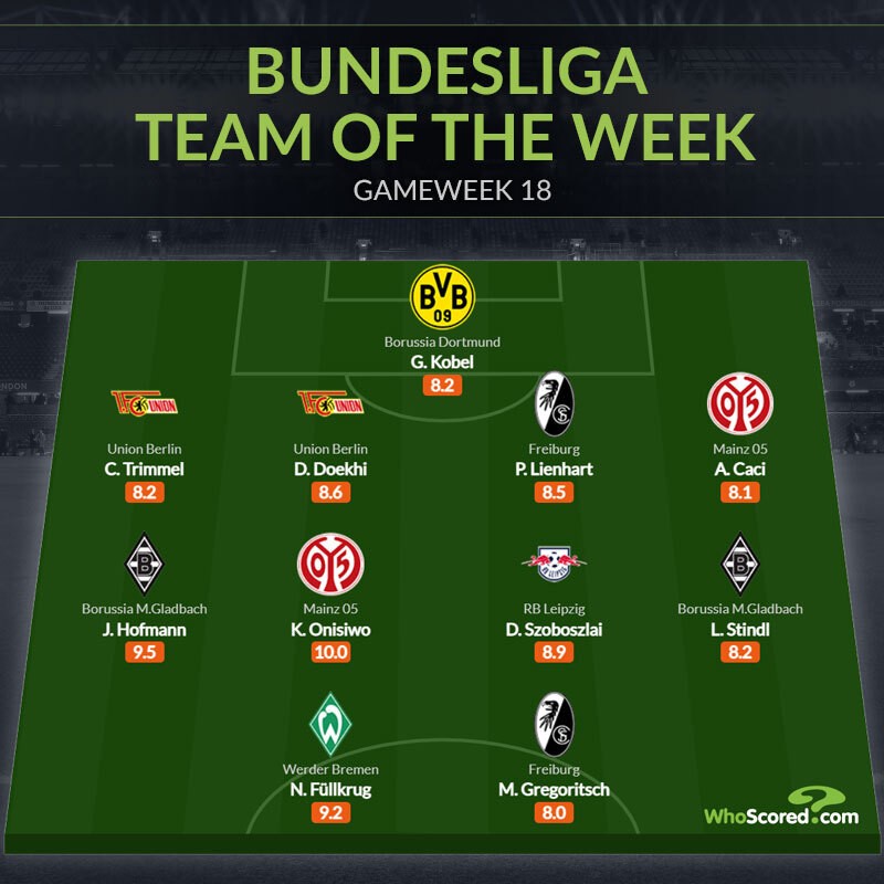 Đội hình tiêu biểu vòng 18 Bundesliga: Lá chắn Dortmund, người hùng Leipzig - Bóng Đá